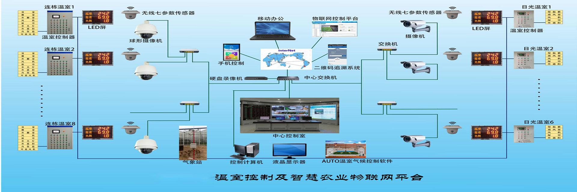 采鑫鸿艺  智慧农业